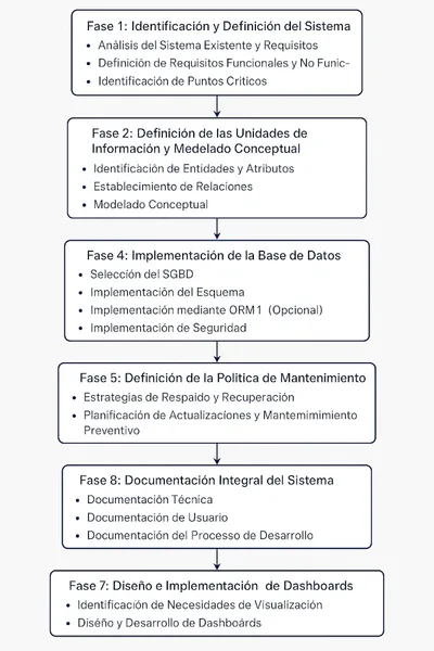 Imagen para TaskTools: Framework Async para Python